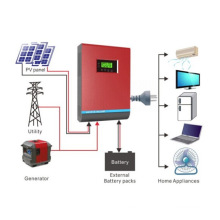 Solar Power Inverter, Solar Inverter Good Price